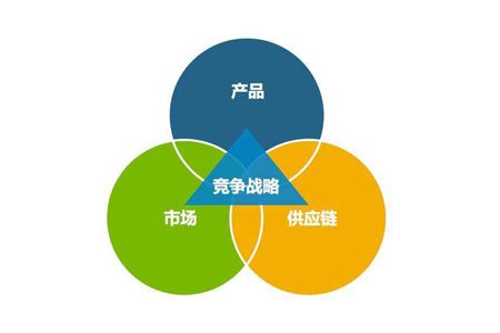 工厂企业建立高效供应链管理的三大要点