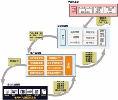 智能制造系统如何重塑工厂自动化供应链——市场营销策划方案