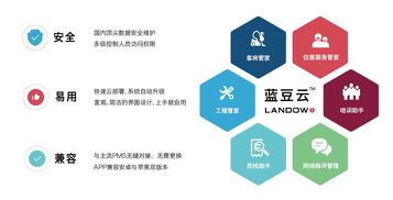 杨结酒店质检系统构建与产品质量控制管理在商业综合体服务中的应用